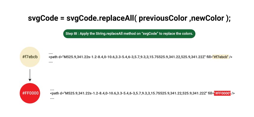Illustration of hex color code replacement